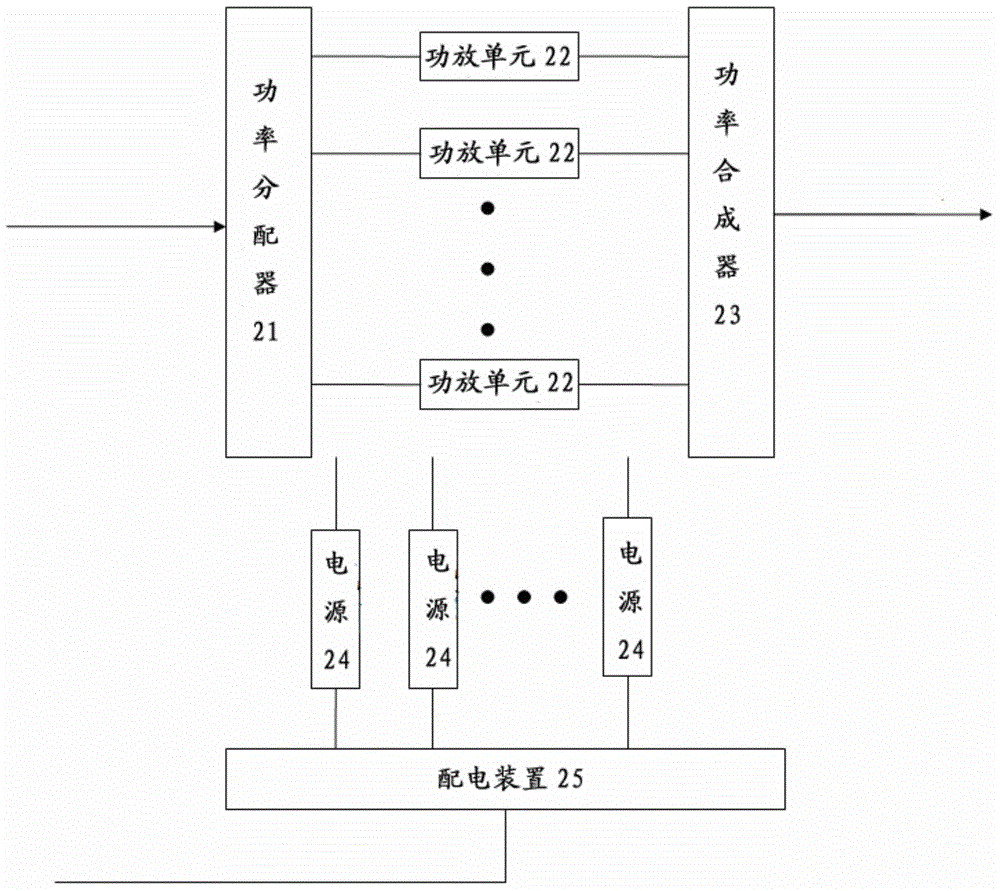 Debug method of power amplification modules