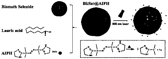 Single light-activated nano particle and preparation method and application thereof