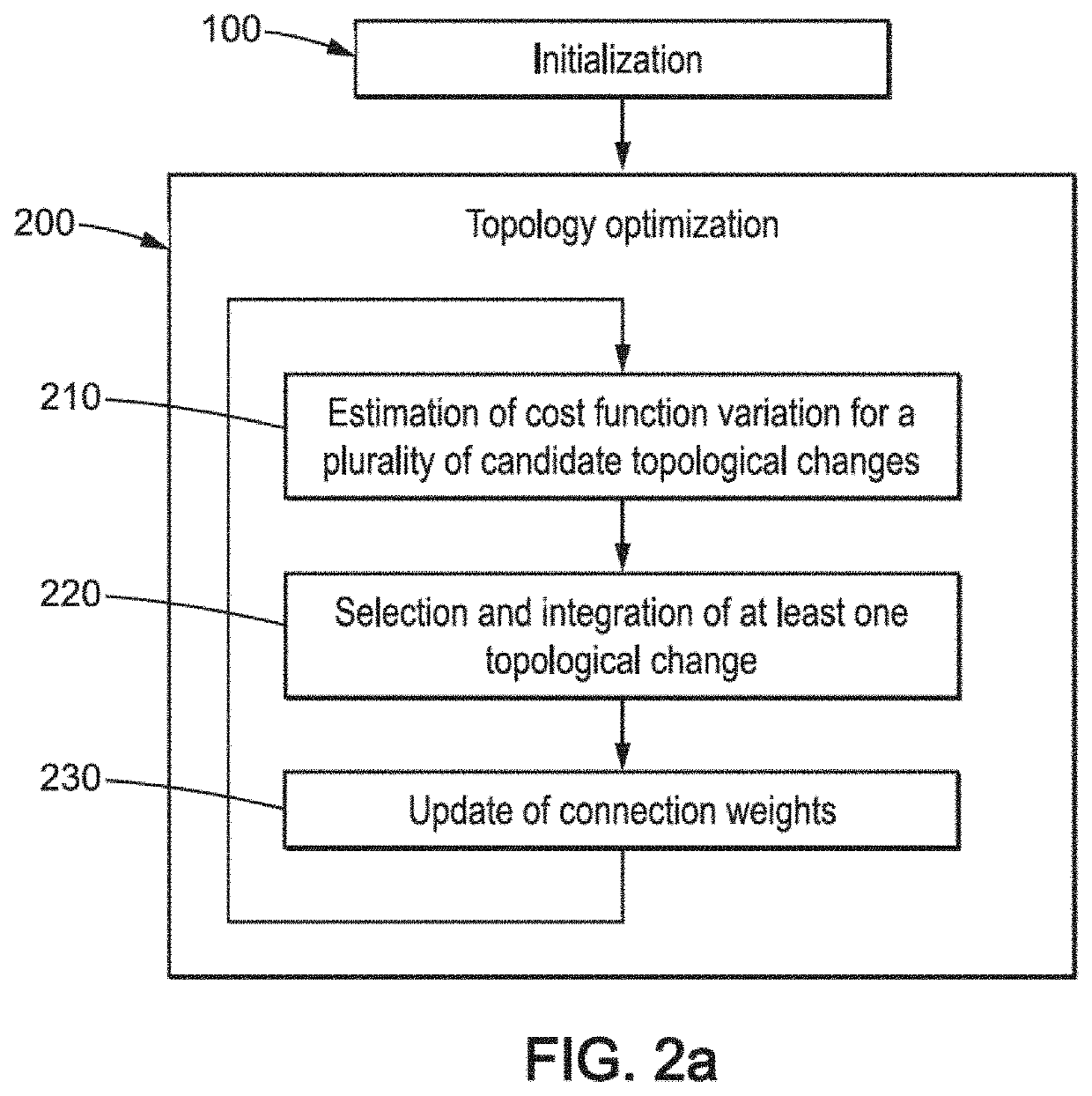 Method for building a resource-frugal neural network