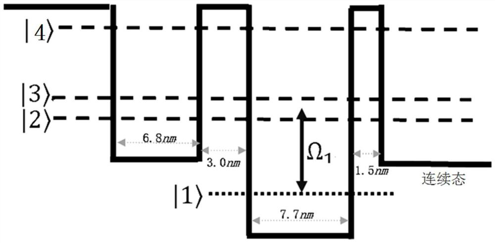 A method for measuring tunneling characteristics between double wells based on fano resonance effect