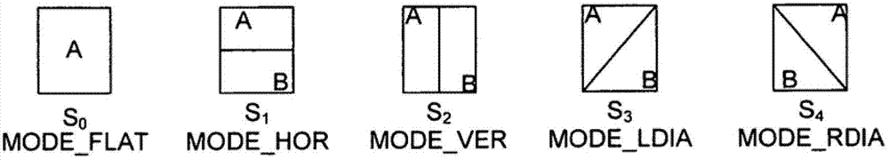 Filtering and edge encoding