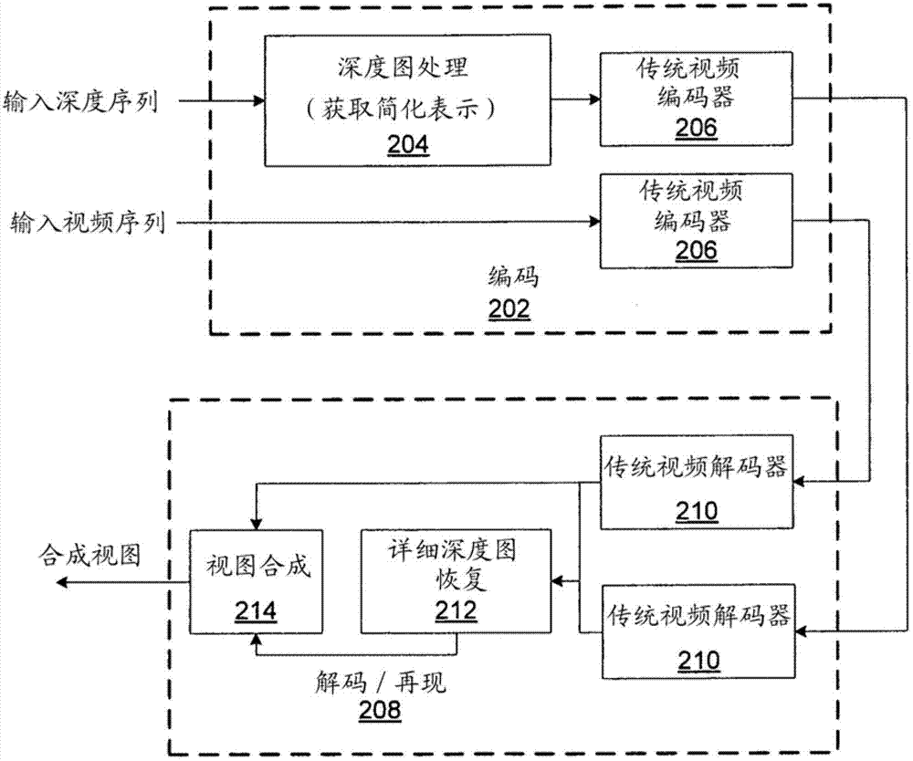 Filtering and edge encoding