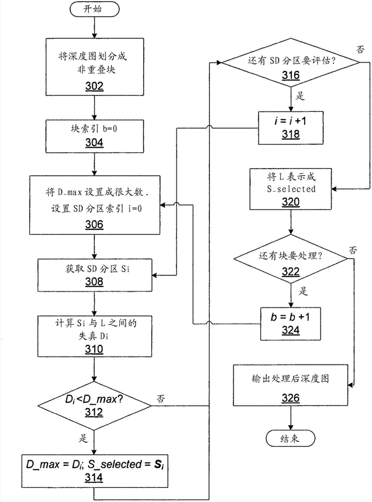 Filtering and edge encoding