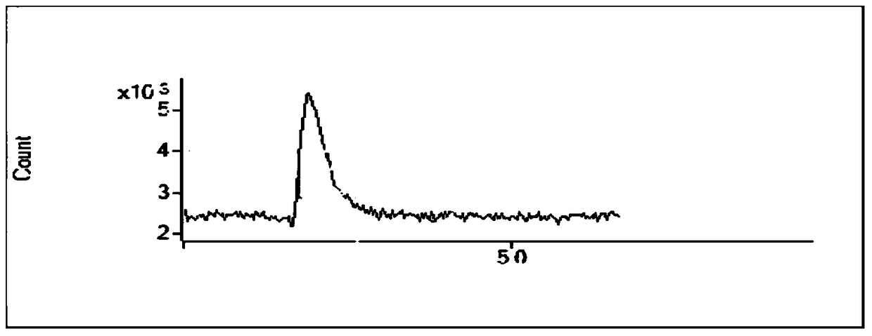 Method for Determination of Total Mercury and Valence Mercury in Biological Tissues and Viscera