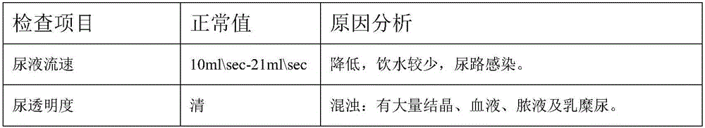 Intelligent urine detection toilet bowl and detection method