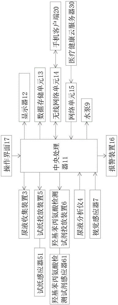 Intelligent urine detection toilet bowl and detection method