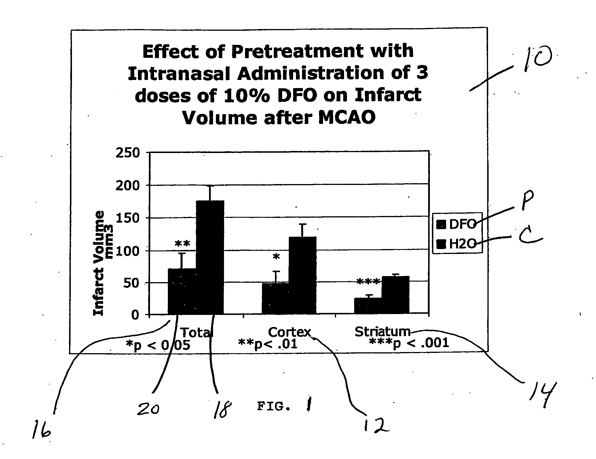 Methods for providing neuroprotection for the animal central nervous system against the effects of ischemia, neurodegeneration, trauma, and metal poisoning