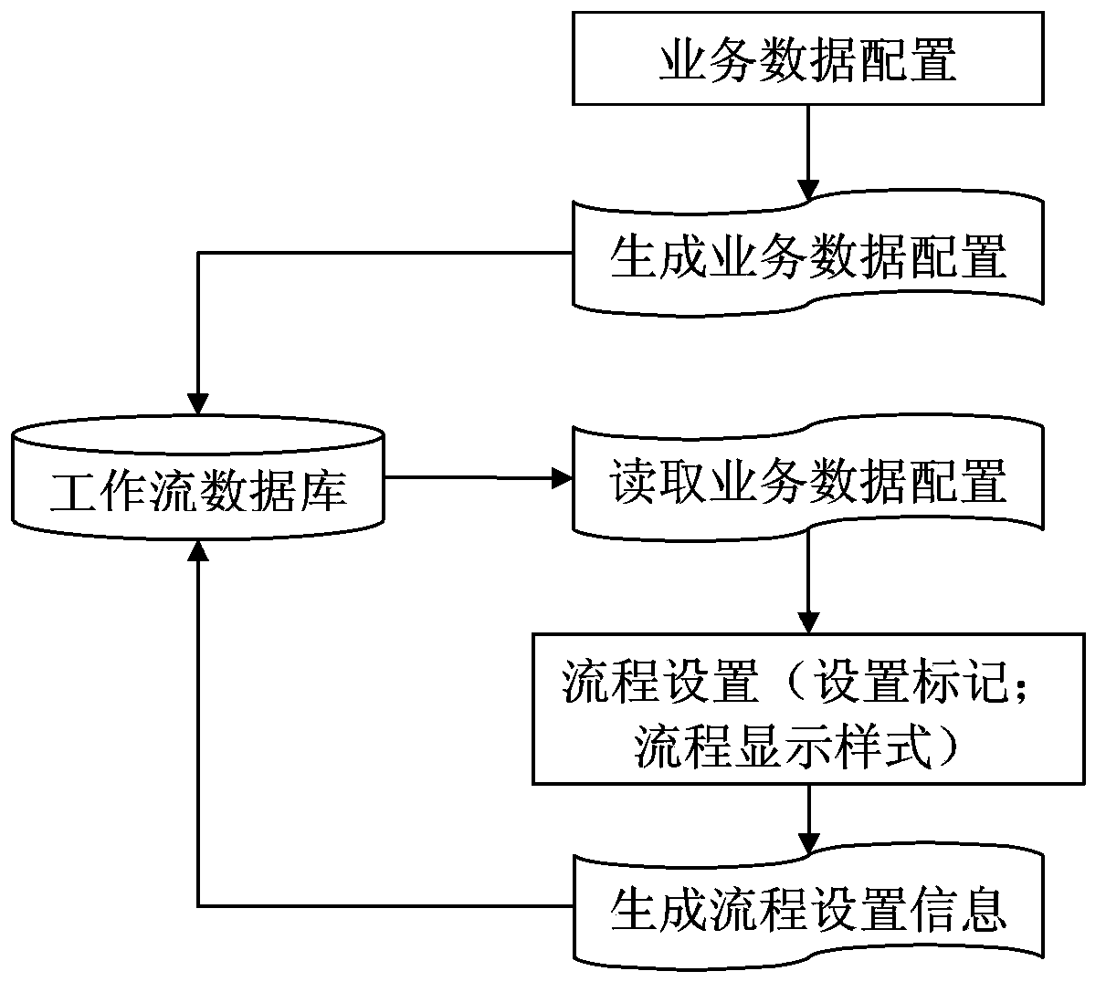 Procedure batch examining and approving tool based on workflow