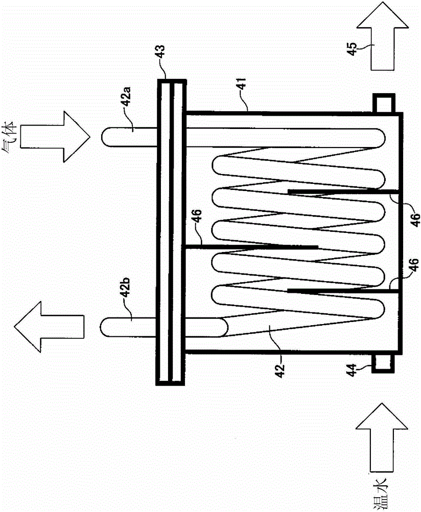 Gas supply device