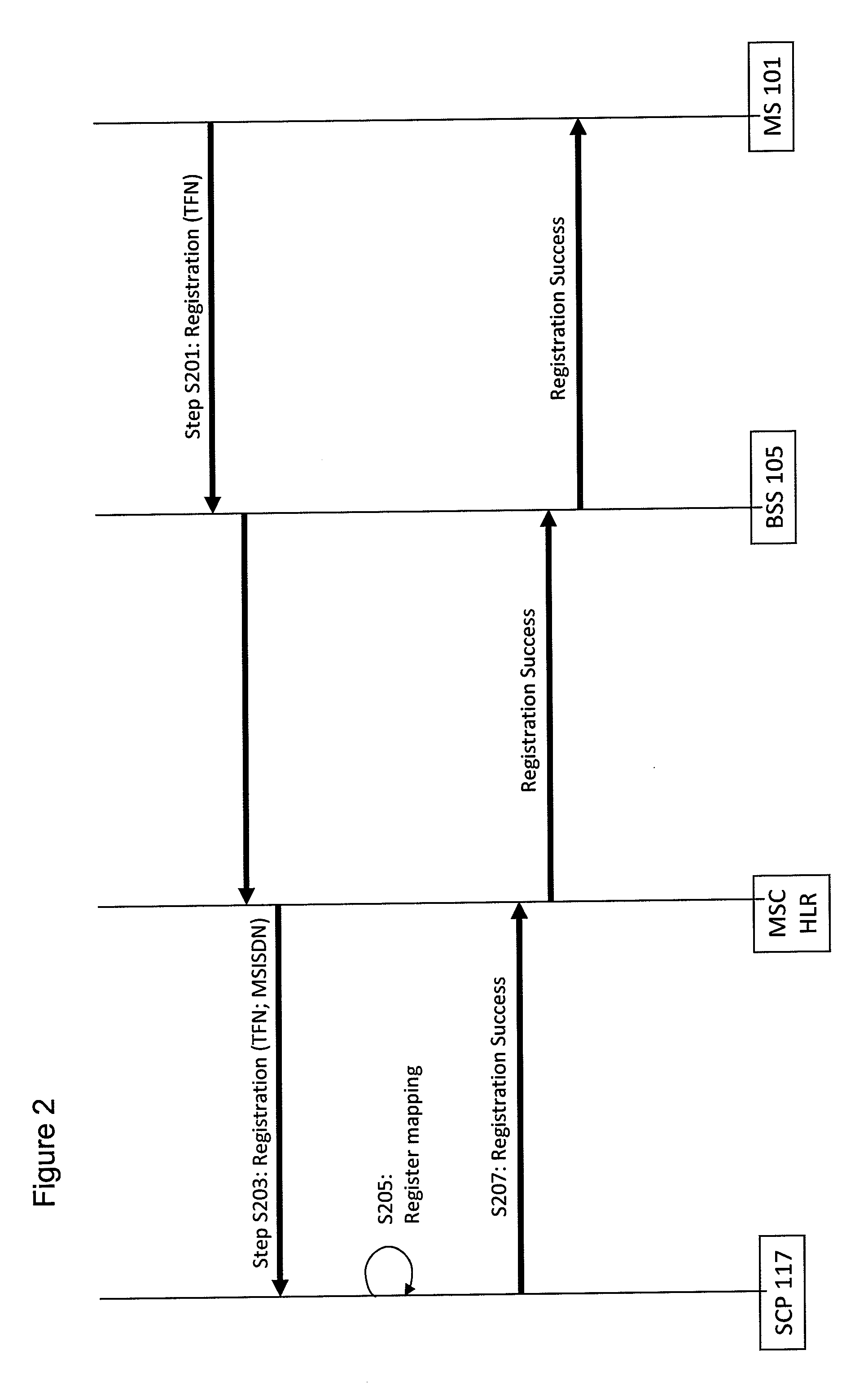 Group Call Management