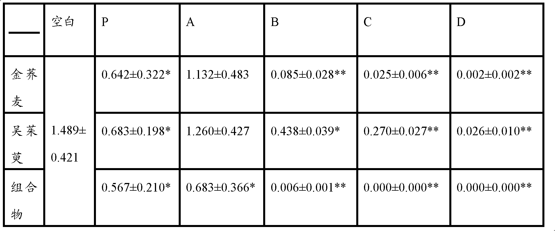 Medicinal composition and preparation method thereof