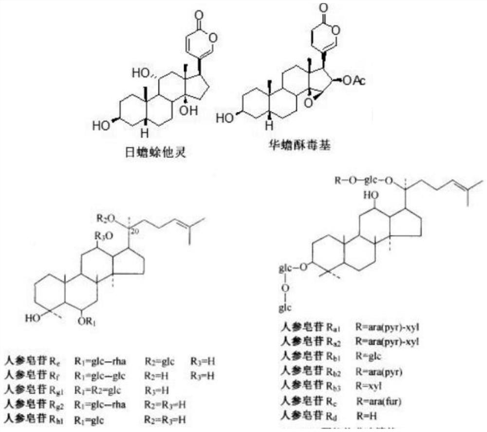 A method for detecting the content of total saponins in ginseng stems and leaves of compound traditional Chinese medicine