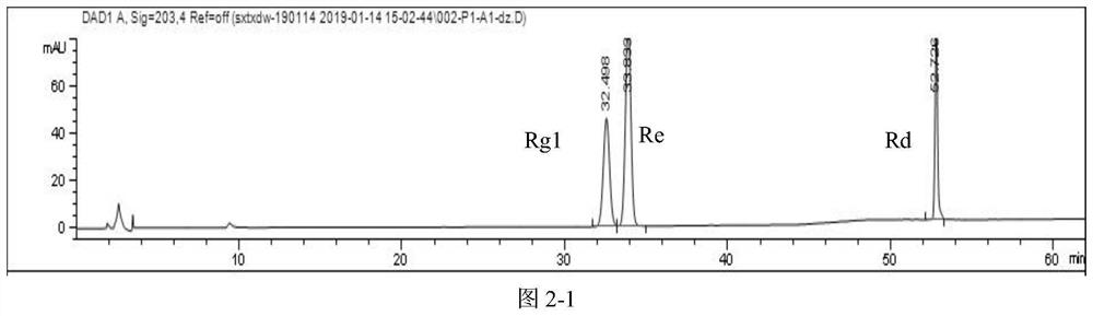 A method for detecting the content of total saponins in ginseng stems and leaves of compound traditional Chinese medicine