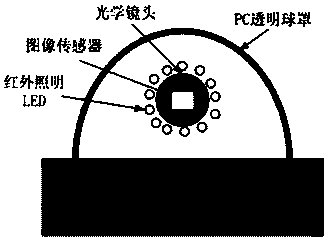 Infrared camera night vision rectification method