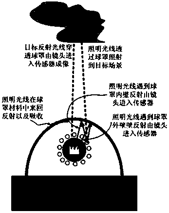 Infrared camera night vision rectification method