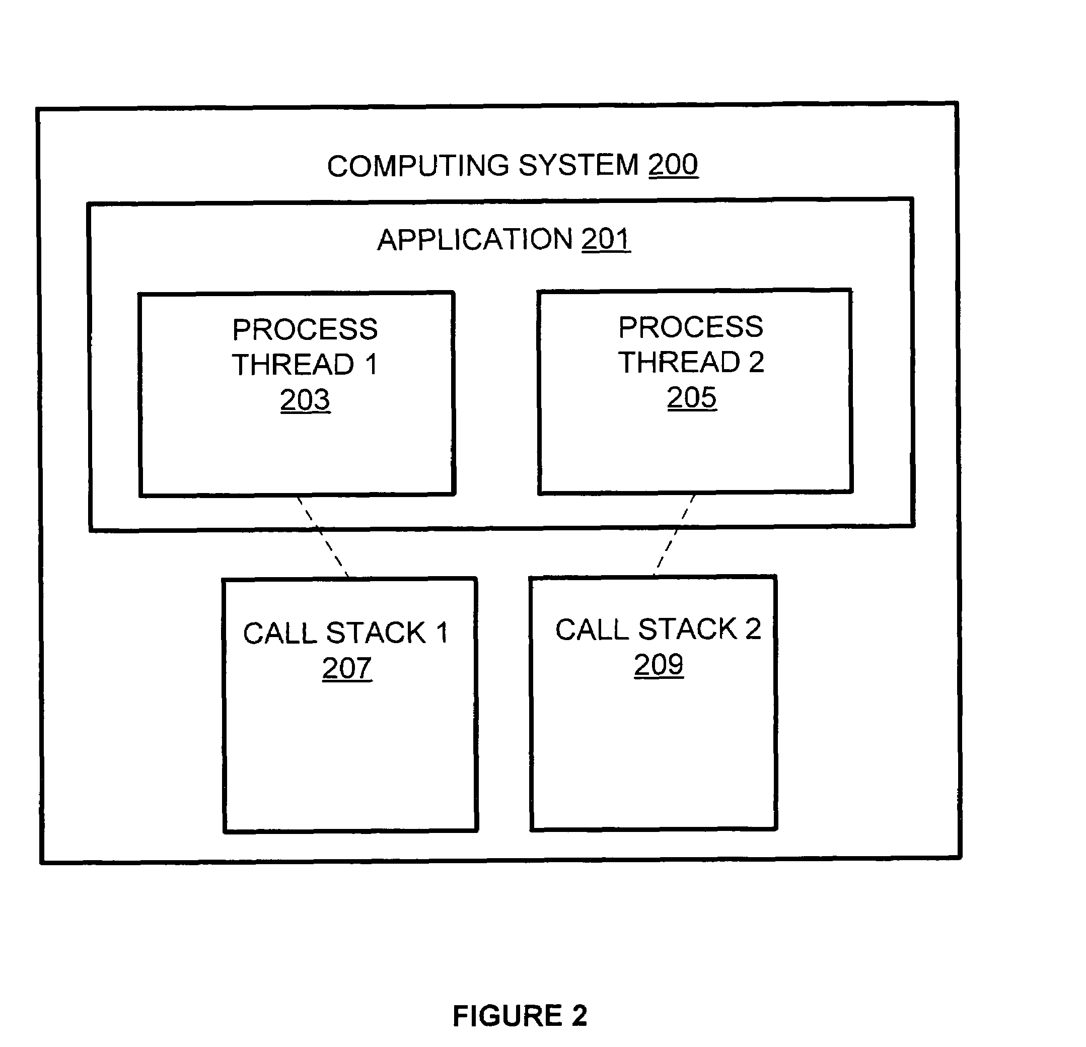 Using a call stack hash to record the state of a process