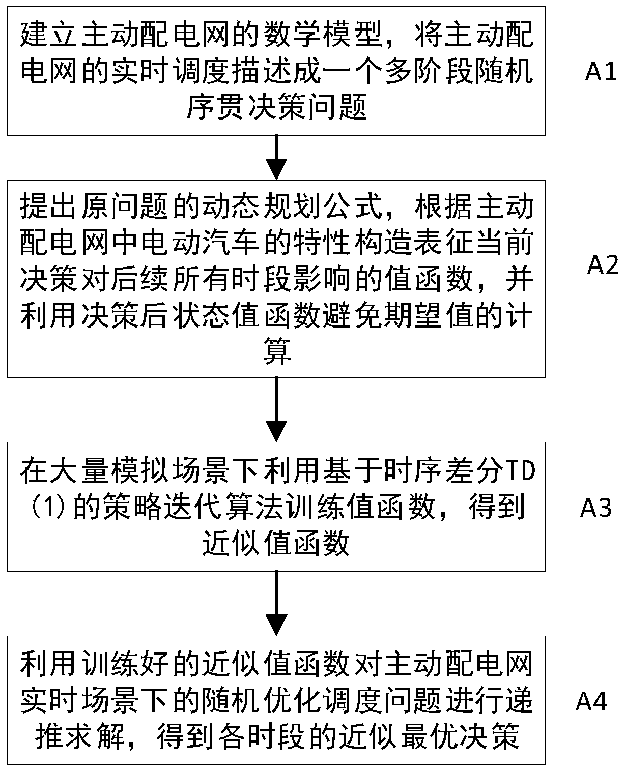 Active power distribution network real-time random optimization scheduling method based on reinforcement learning