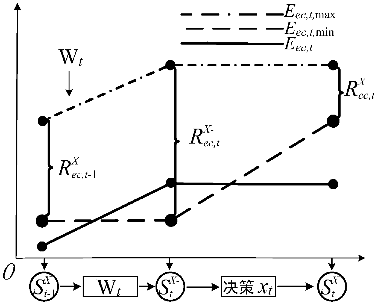 Active power distribution network real-time random optimization scheduling method based on reinforcement learning