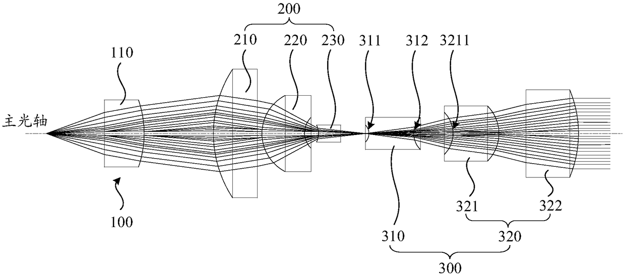 Laser radar, fast axis and slow axis light beam energy convergence system and convergence method