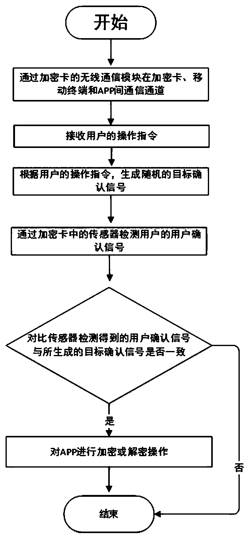 Internet-of-Things water dispenser system with APP identity authentication and encryption functions and control method thereof