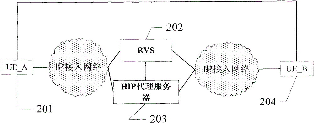 HIP (Host Identity Protocol) based method and system for achieving user mobility