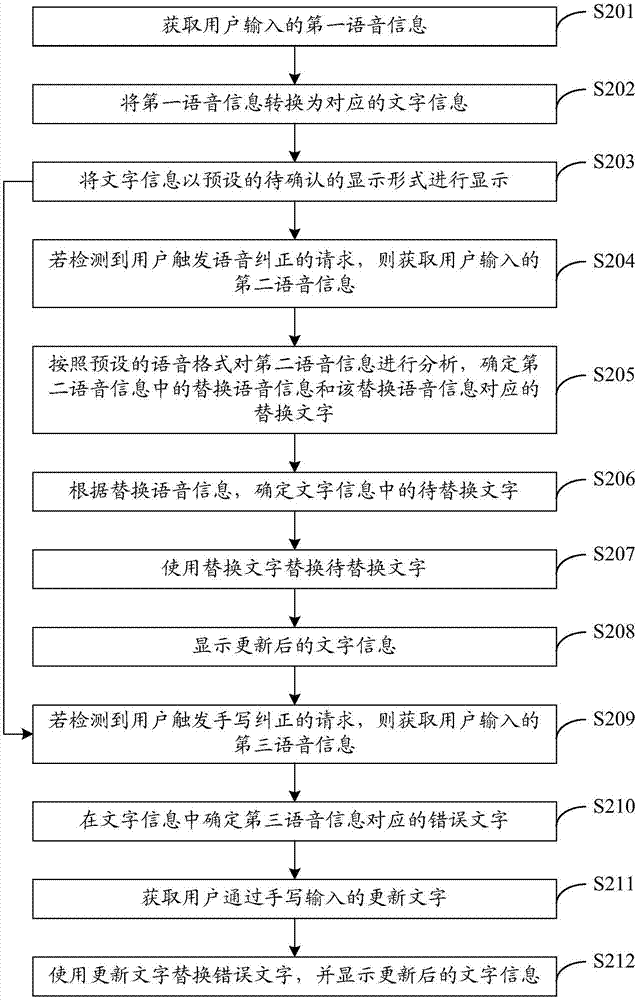 Input method and terminal