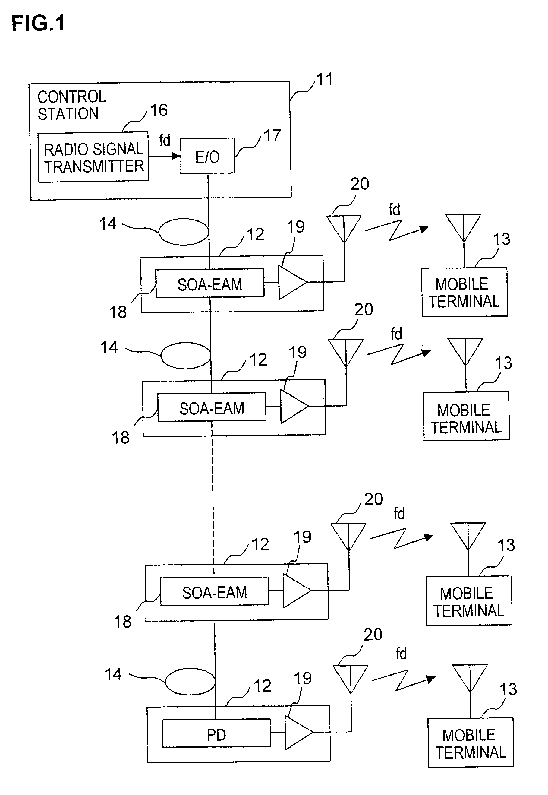 Optical transmission system of radio signal over optical fiber link