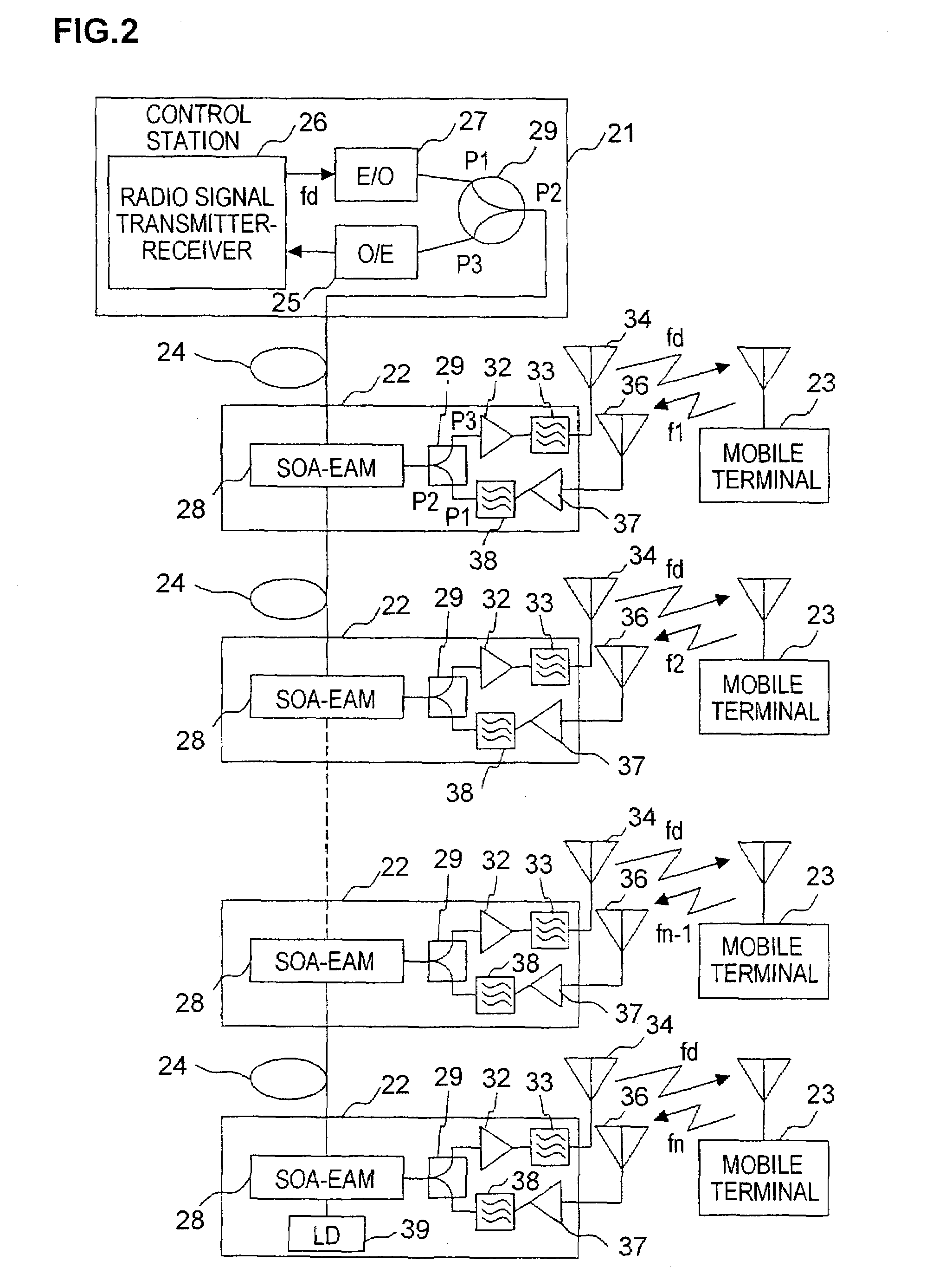 Optical transmission system of radio signal over optical fiber link