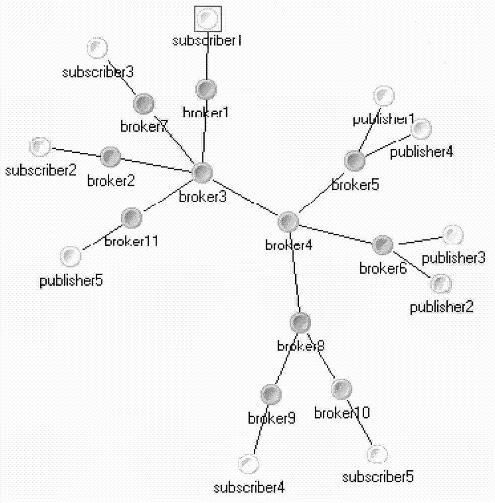 User individuation priority routing algorithm based on content coverage and feedback mechanism