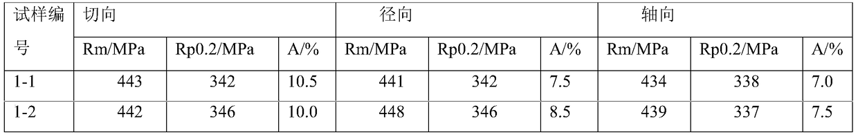 A kind of forging and blanking process method of super-large aluminum alloy ingot