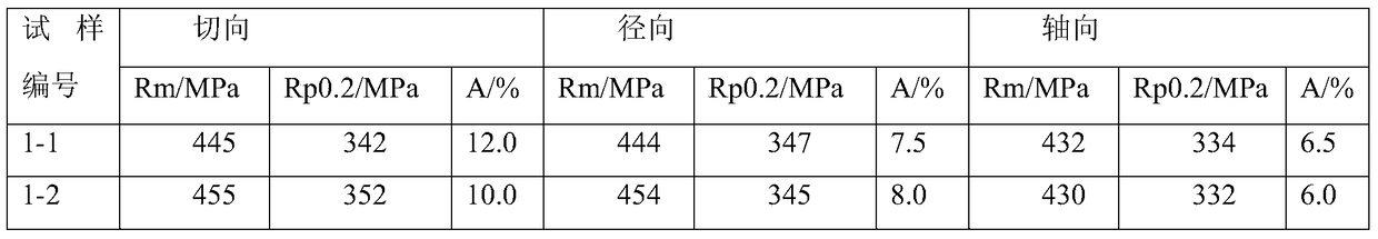 A kind of forging and blanking process method of super-large aluminum alloy ingot