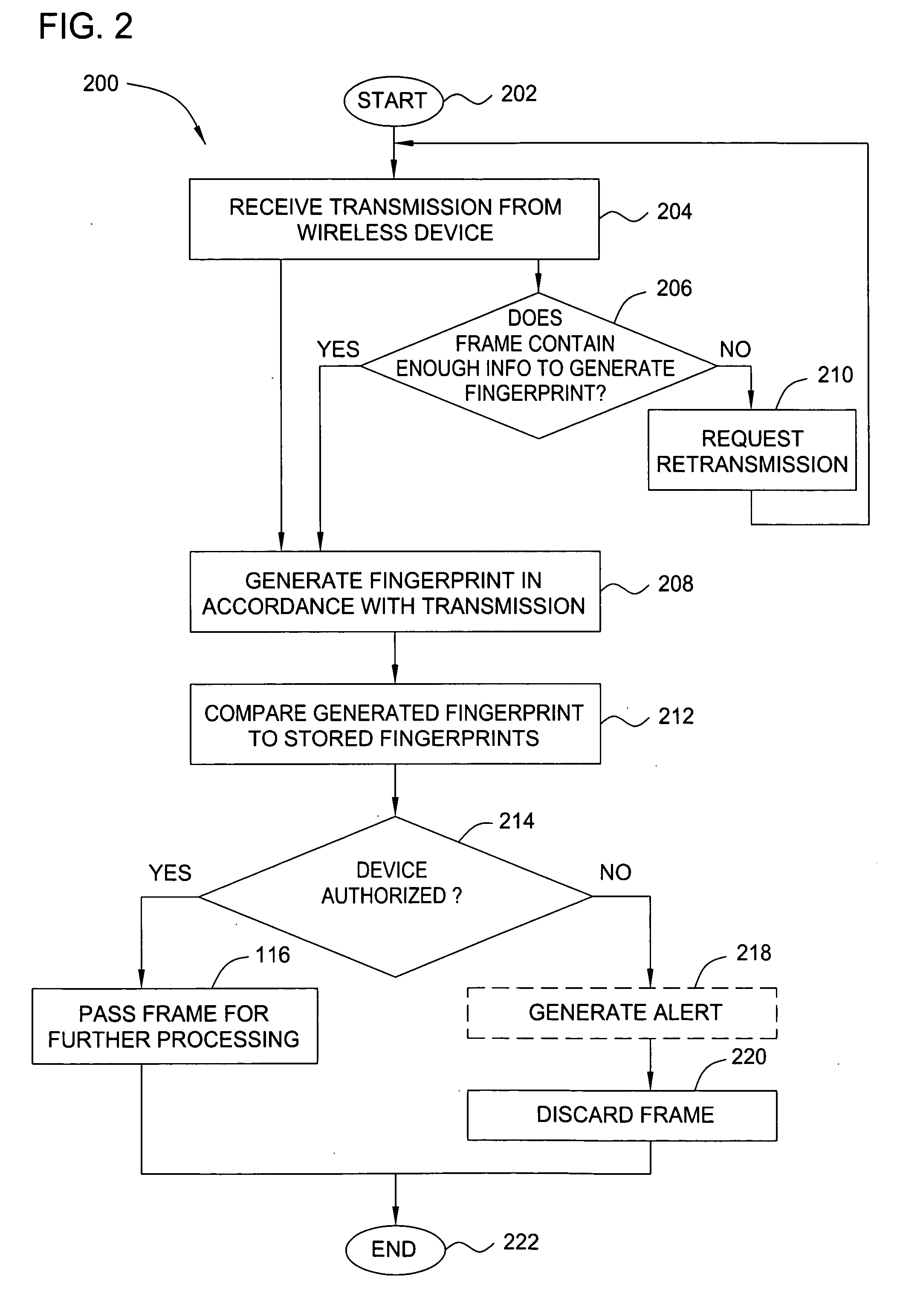 Method and apparatus for identifying wireless transmitters