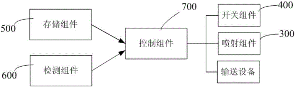 Cleaning device for conveying equipment and conveying equipment