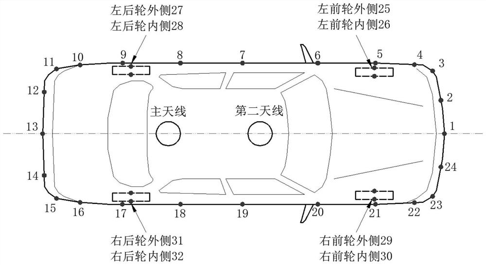 A fast review method for motor vehicle driver test items based on satellite positioning