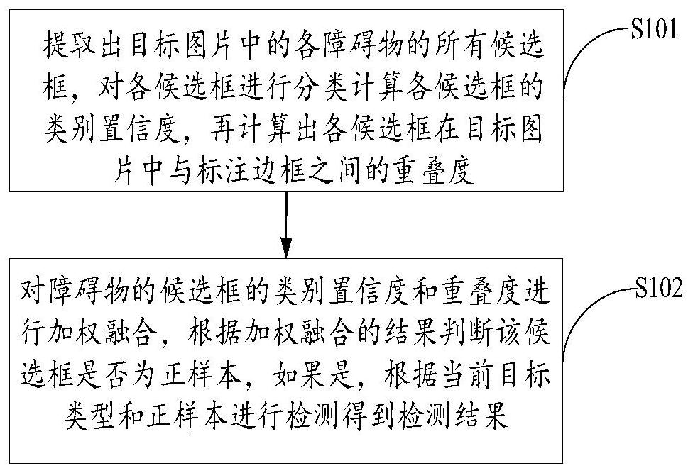 Object detection method and device for screening obstacles for visually impaired persons based on positive samples