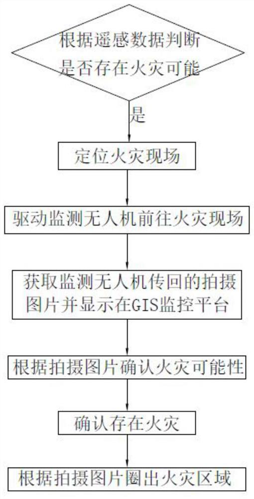 Power transmission line forest fire monitoring, early warning and positioning system and method thereof