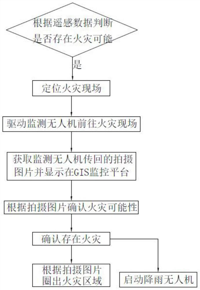 Power transmission line forest fire monitoring, early warning and positioning system and method thereof