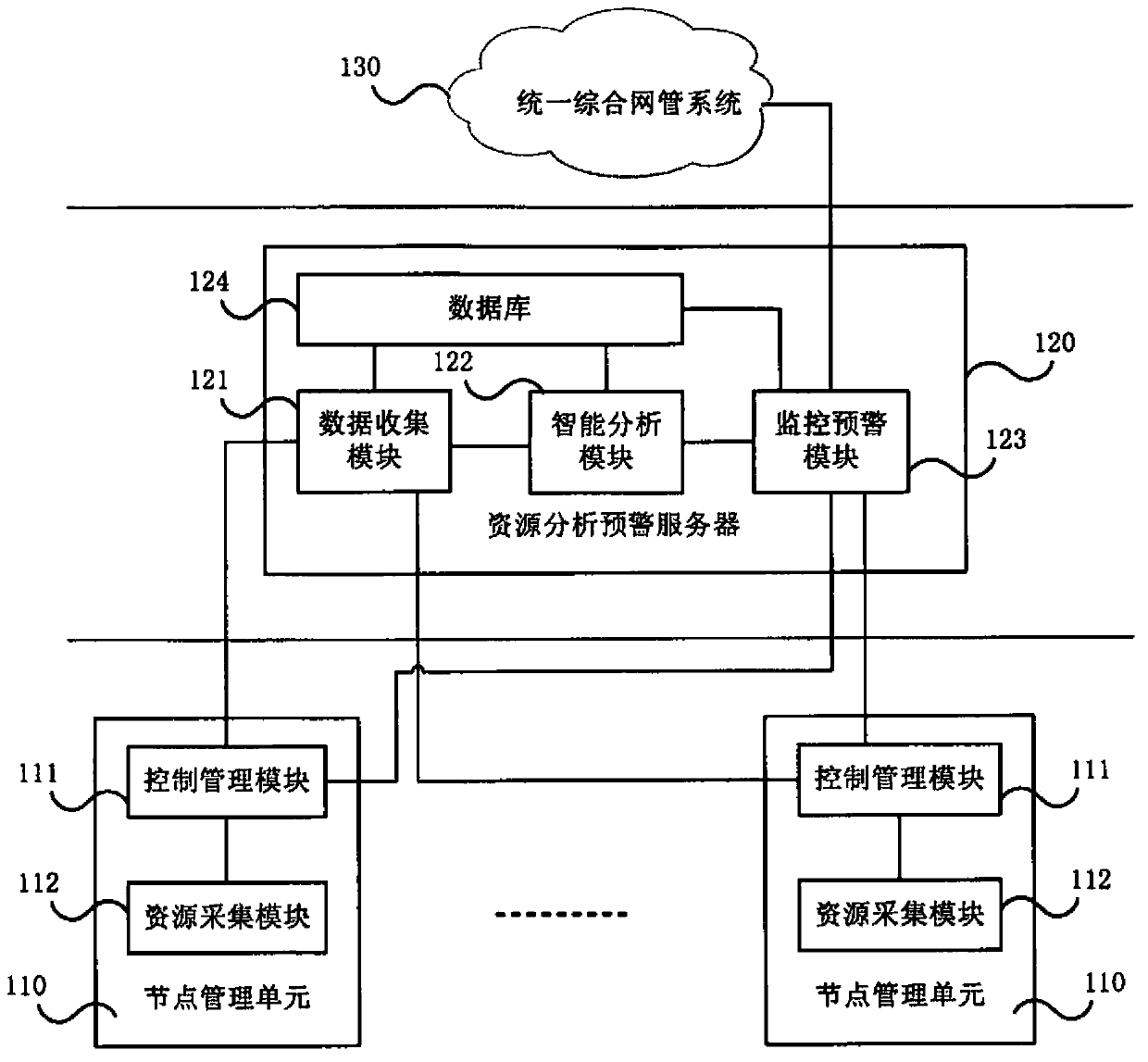 Cloud platform resource self-adaptive early warning method and system