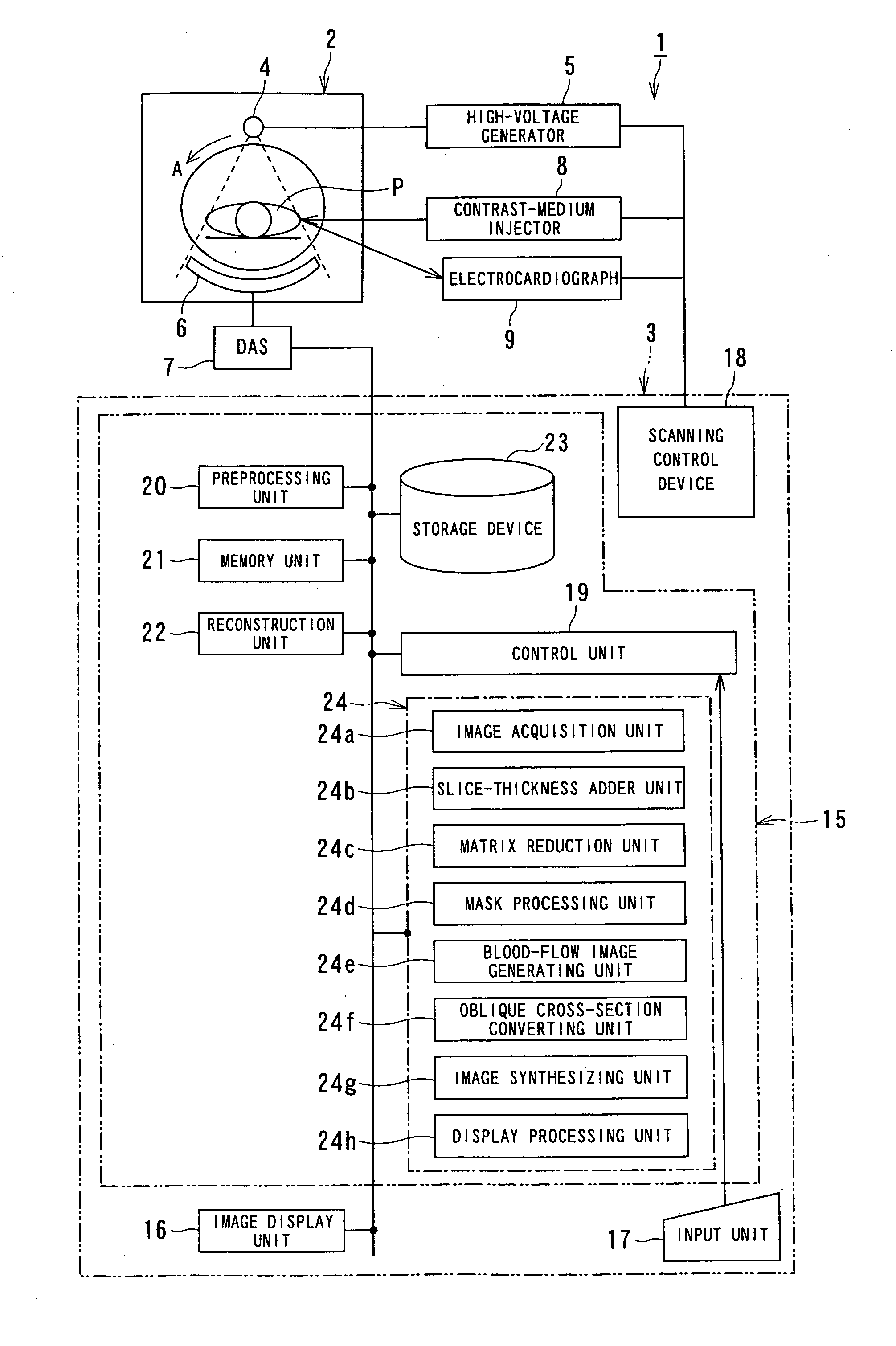 X-ray CT apparatus and myocardial perfusion image generating system