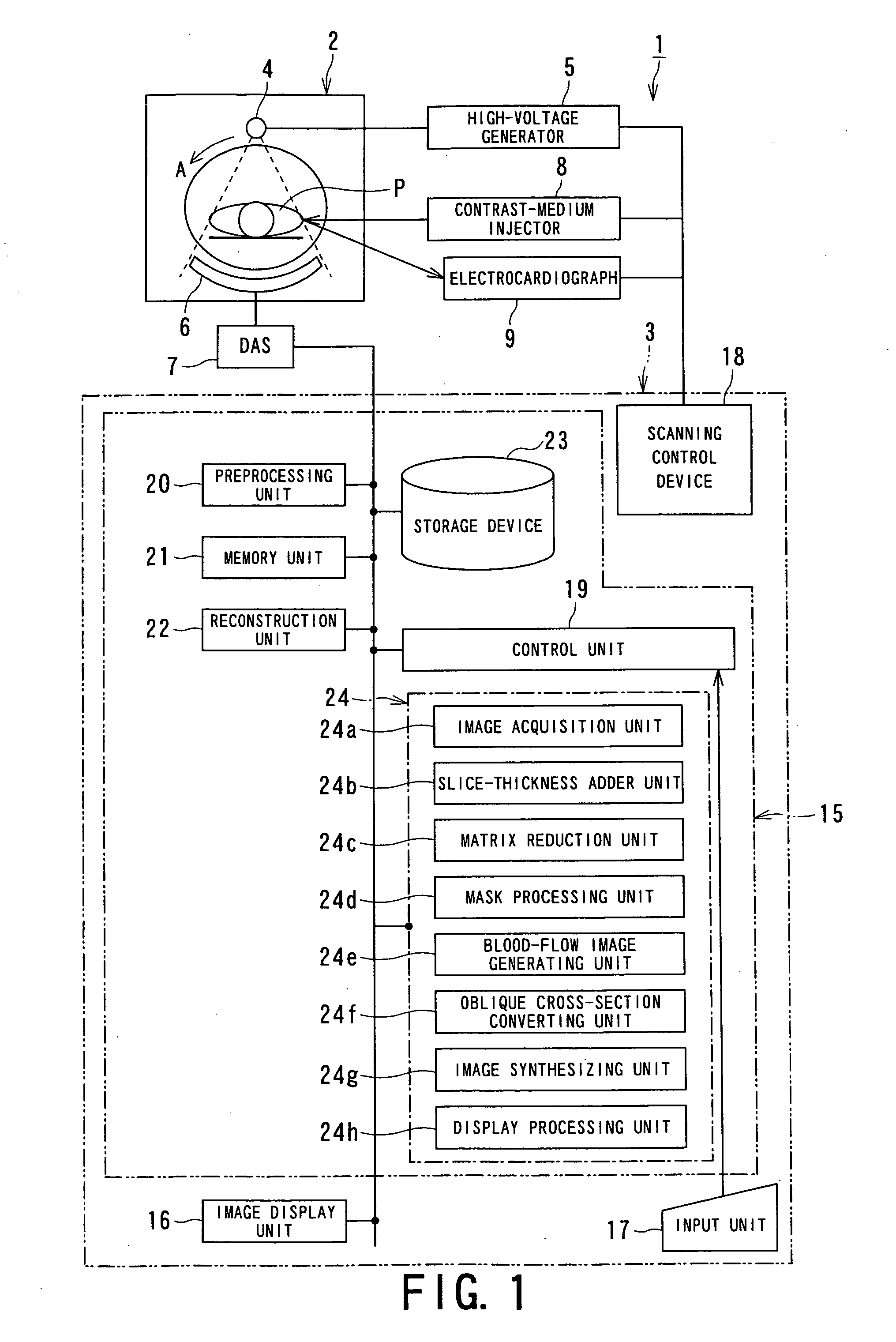 X-ray CT apparatus and myocardial perfusion image generating system