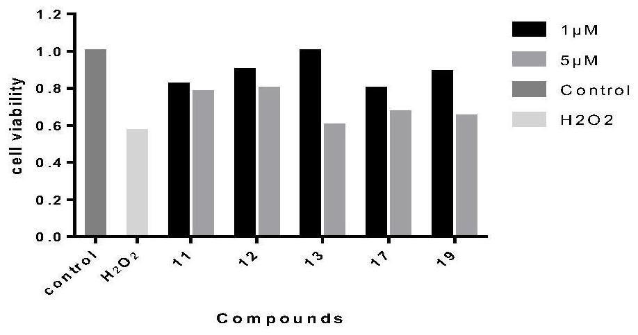 Tetrahydro-beta-carboline dimer as well as preparation method and application thereof