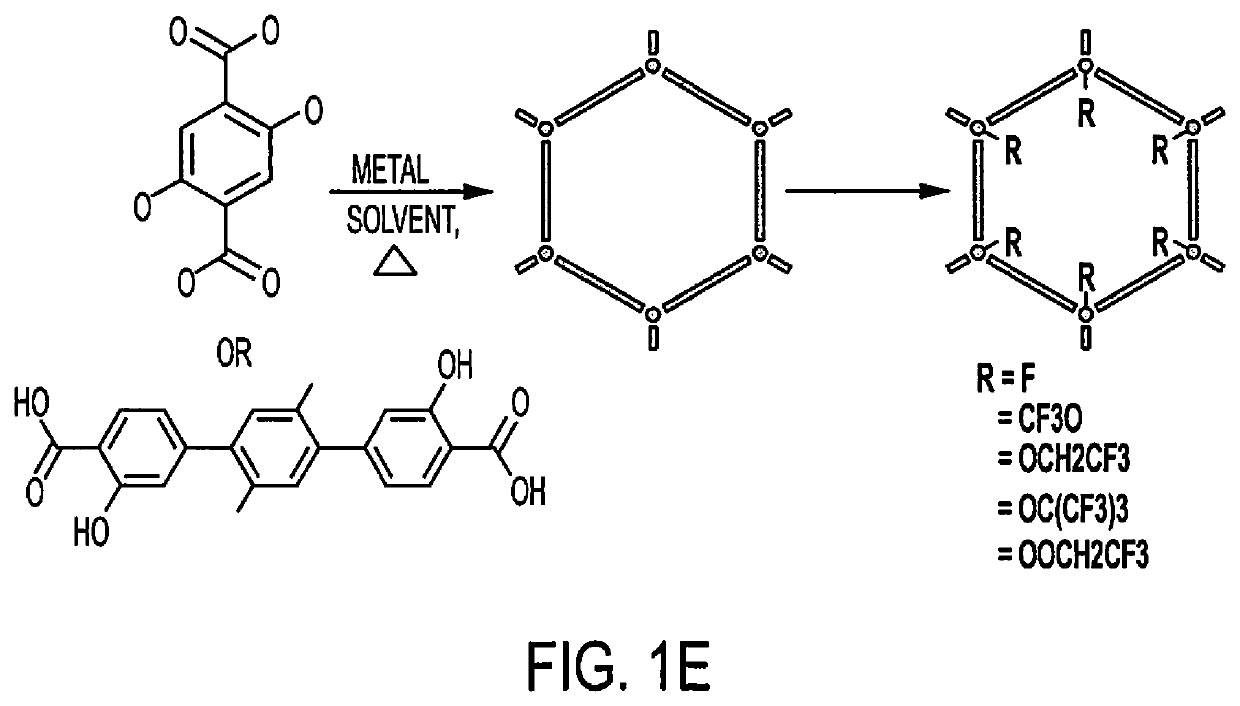 Ultramicro to mesopore frameworks for selective separation and storage of noble gases