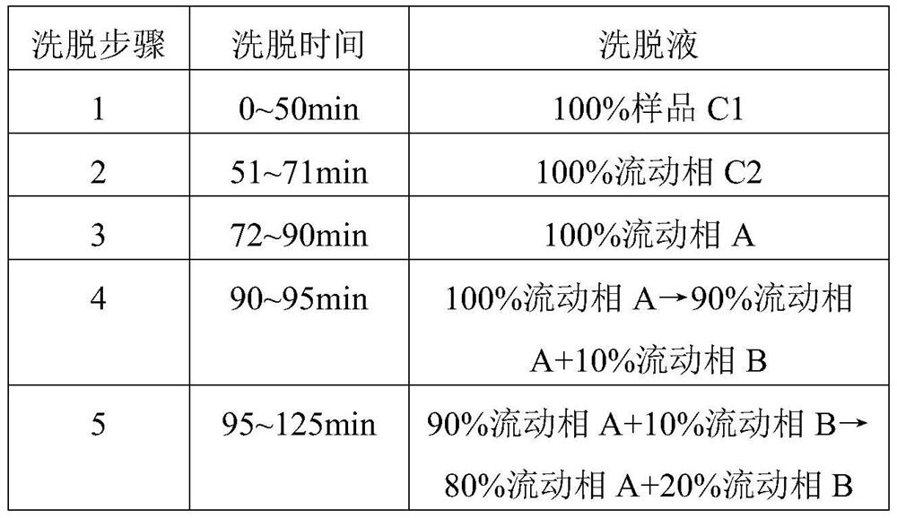 A kind of refining method of vasopressin