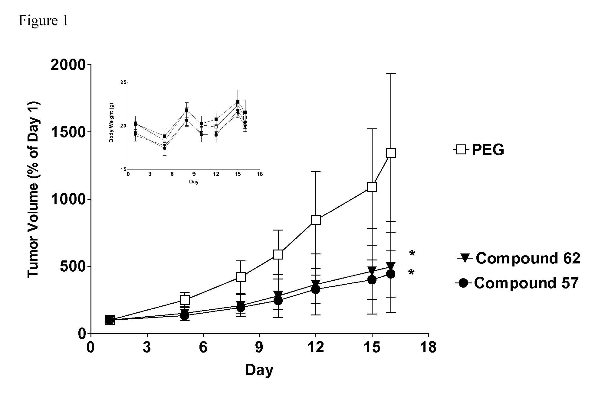 Sphingosine kinase inhibitors