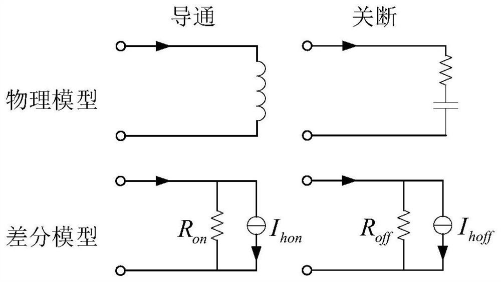 LCC-HVDC Simulation Model and Parameter Optimization Method Based on Inductor/Capacitor Switch Model