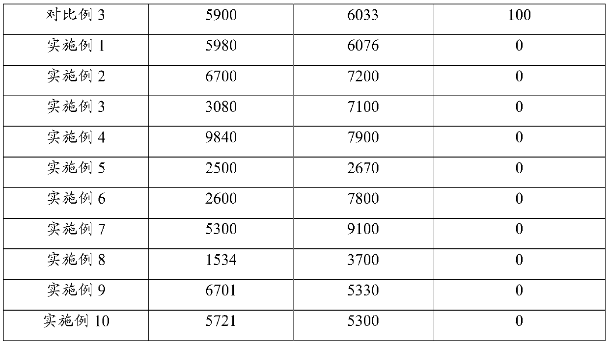 Chemical mechanical polishing solution and application thereof