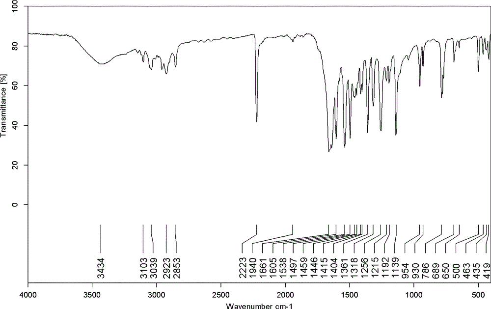 Water extraction method of ricinine, application of extract and toxicity evaluation method of ricinine