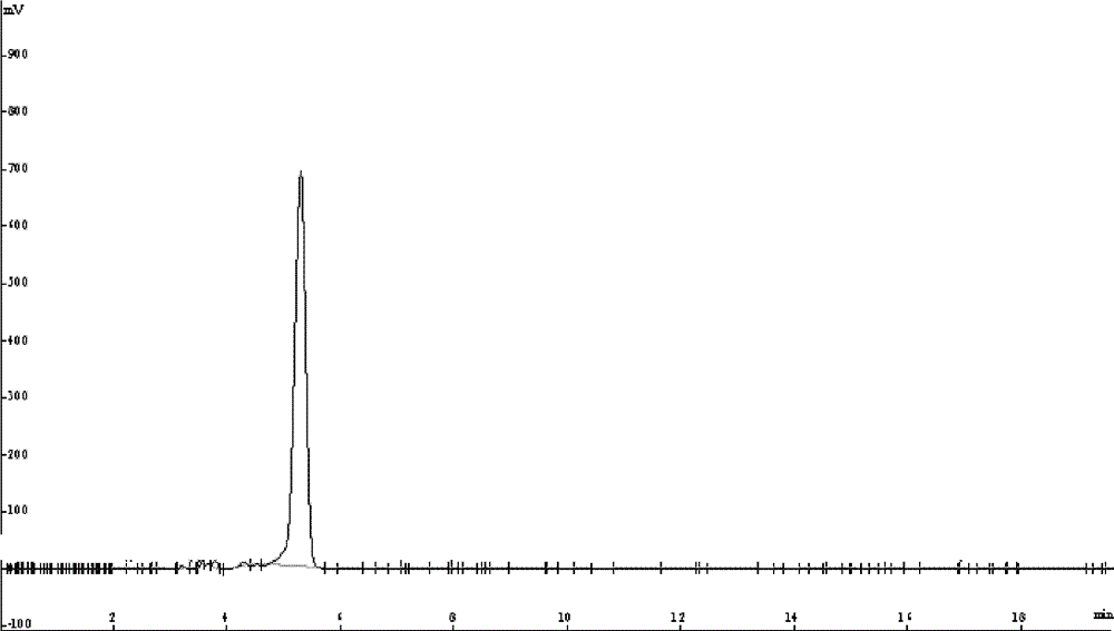 Water extraction method of ricinine, application of extract and toxicity evaluation method of ricinine