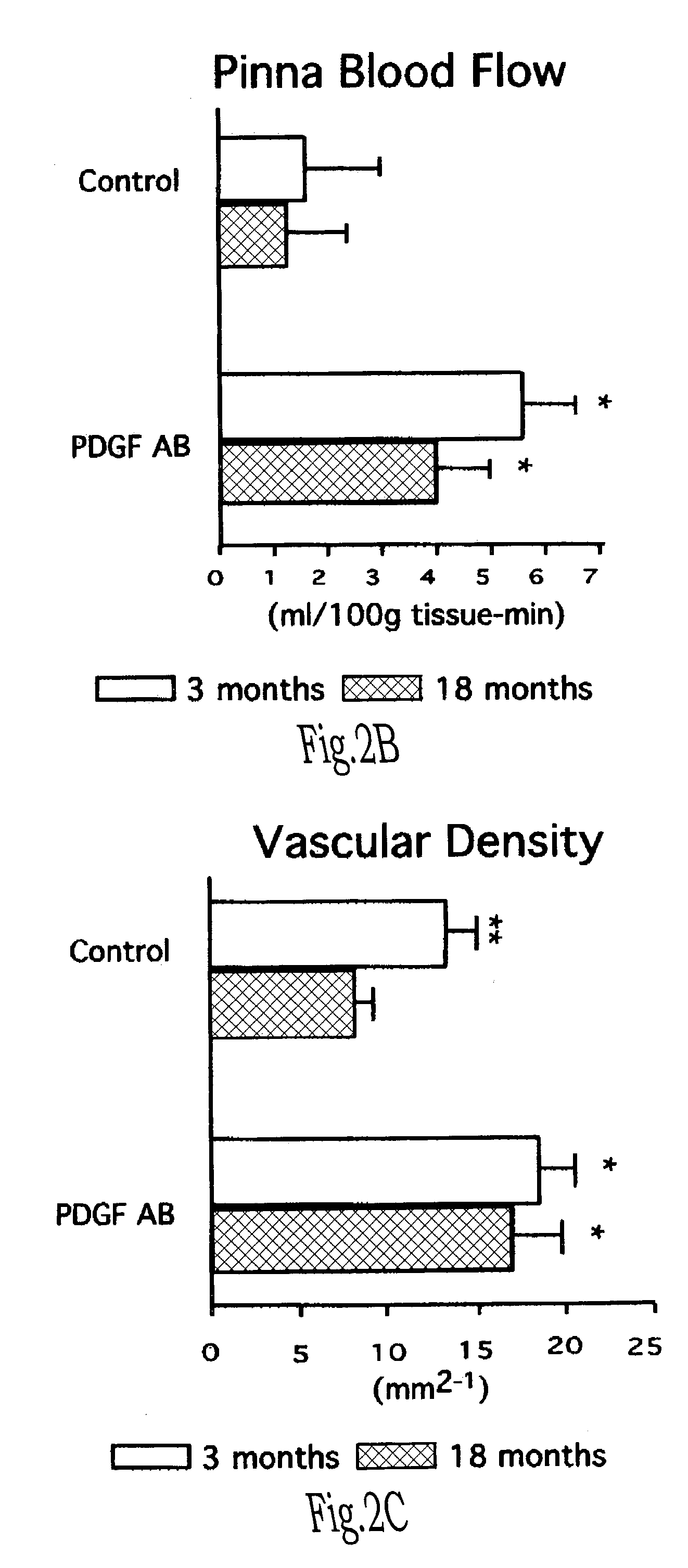 Endothelial precursor cells for enhancing and restoring vascular function