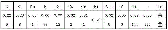 No-coating weather-proof round steel production method